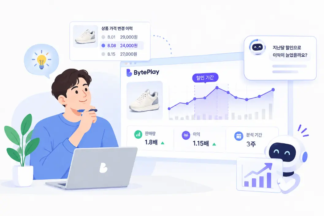 상품 가격 변경 이력과 할인 기간의 판매량·이익 변화를 BytePlay 화면에서 확인하는 모습