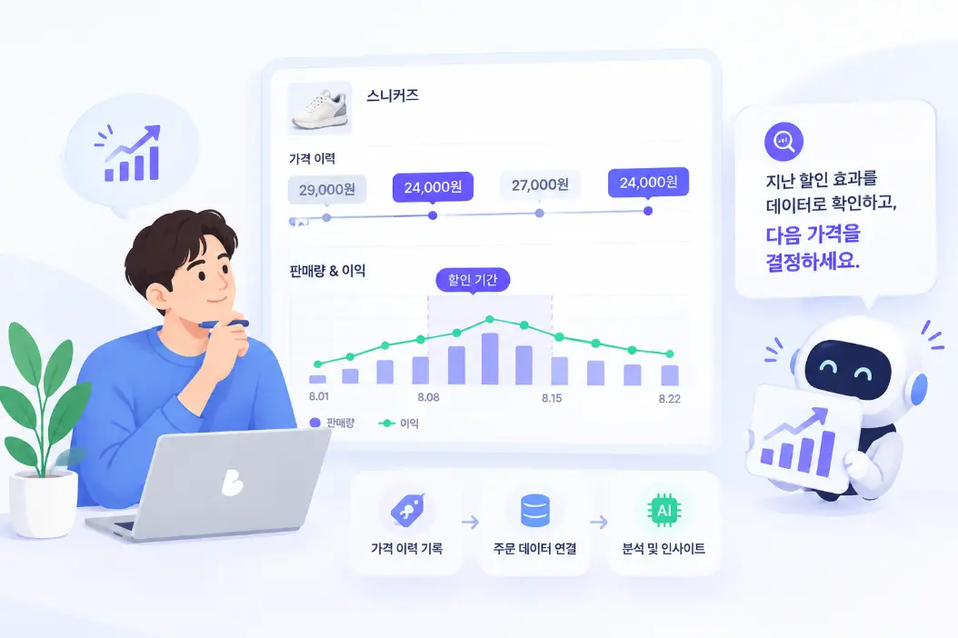 스니커즈 상품의 가격 이력과 할인 기간 판매량·이익 그래프, 가격 이력 기록에서 분석까지의 흐름