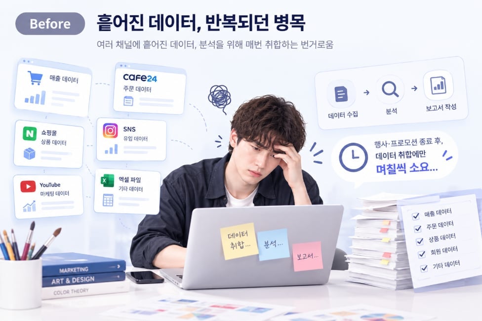 화방넷 도입 전 흩어진 데이터와 반복되던 분석 병목
