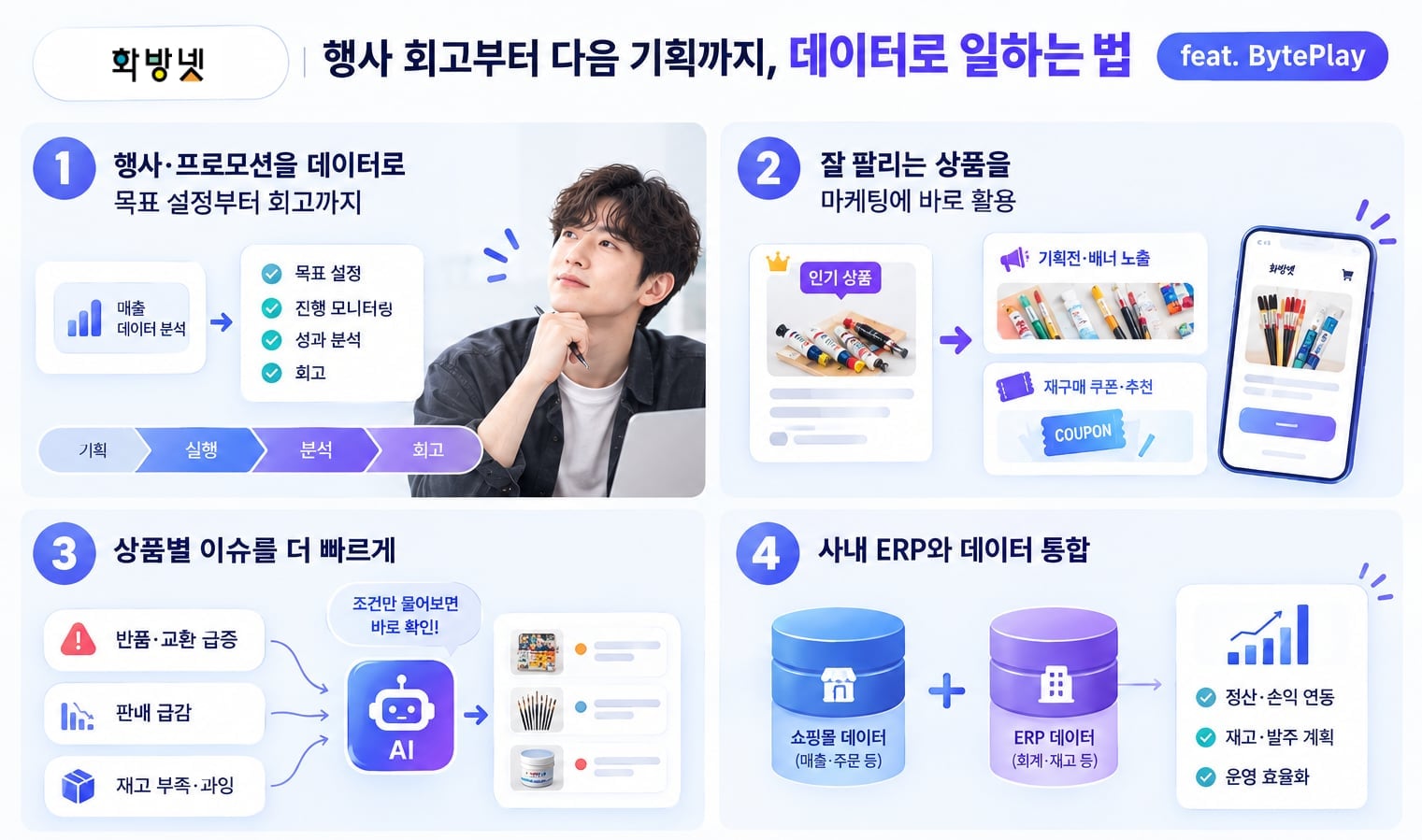 BytePlay 데이터 중앙화와 AI 에이전트(Claude Code) 연동