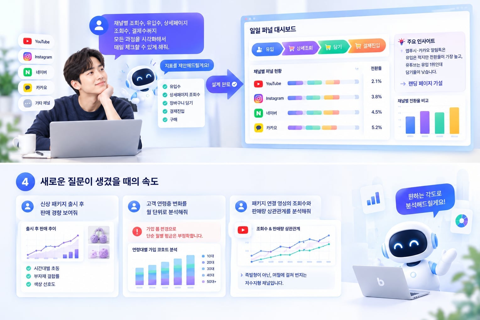 일일 퍼널 대시보드 시각화 및 AI의 데이터 함정 선제 경고